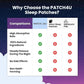10 Sleep Patches